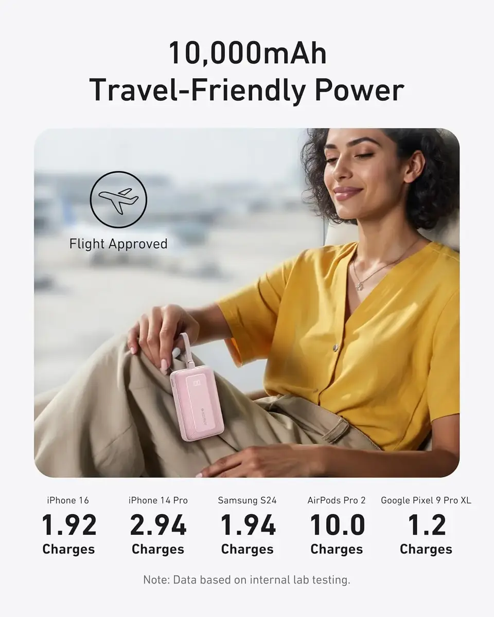 Portable Charger Anker Zolo A1689H21 Photo 3