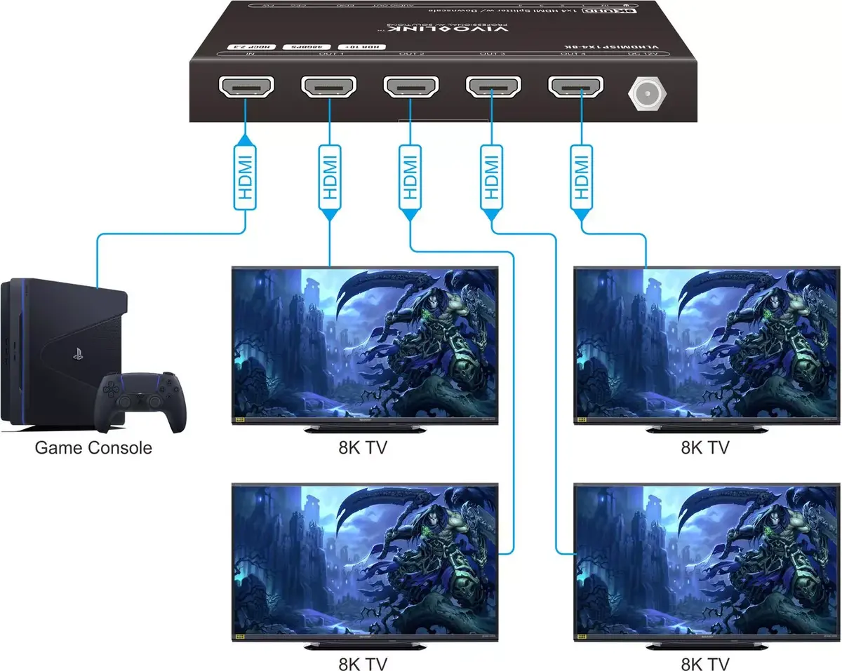 HDMI Сплиттер Vivolink VLHDMISP1X4-8K Photo 4