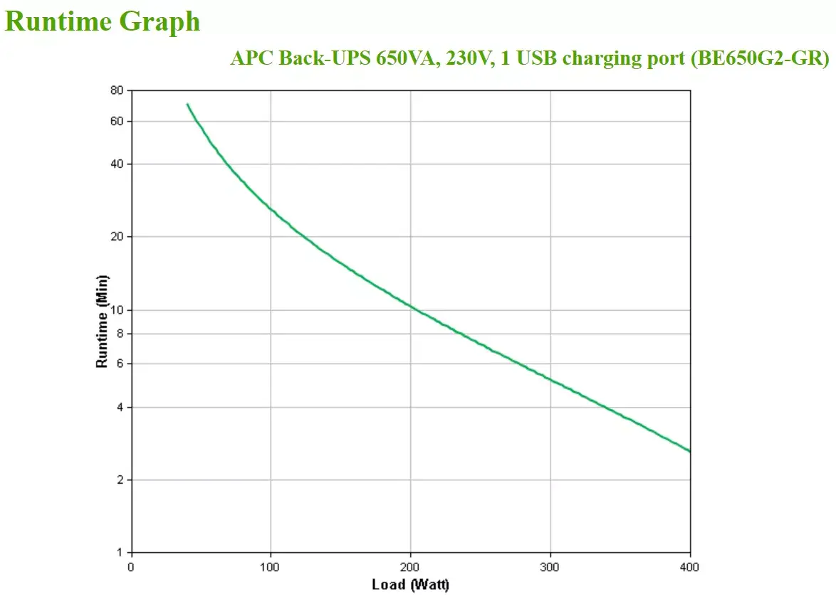 APC Back-UPS 650VA 230V Offline UPS Photo 4