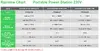 Portable Power Station APC PPS730-GR Code: PPS730-GR Photo 9