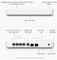 Сетевой шлюз UBIQUITI UXG-Fiber Photo 5