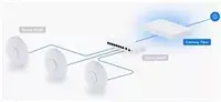 Сетевой шлюз UBIQUITI UXG-Fiber Photo 7