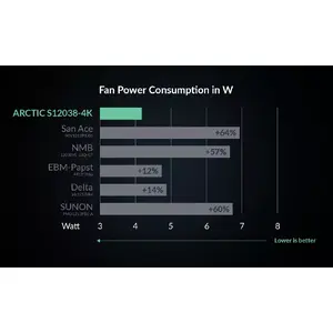New Standard in Energy Efficiency