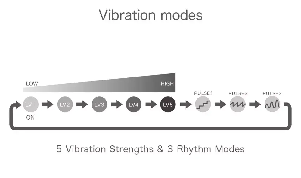 iroha SVR+ mini silikona vibrators — koraļļu rozā Photo 9