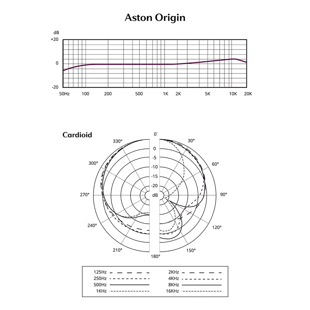 Студийный микрофон Aston Origin Photo 5