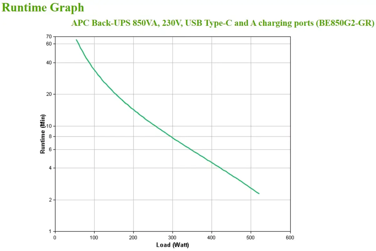 Источник бесперебойного питания APC Back-UPS BE850G2-GR Photo 4