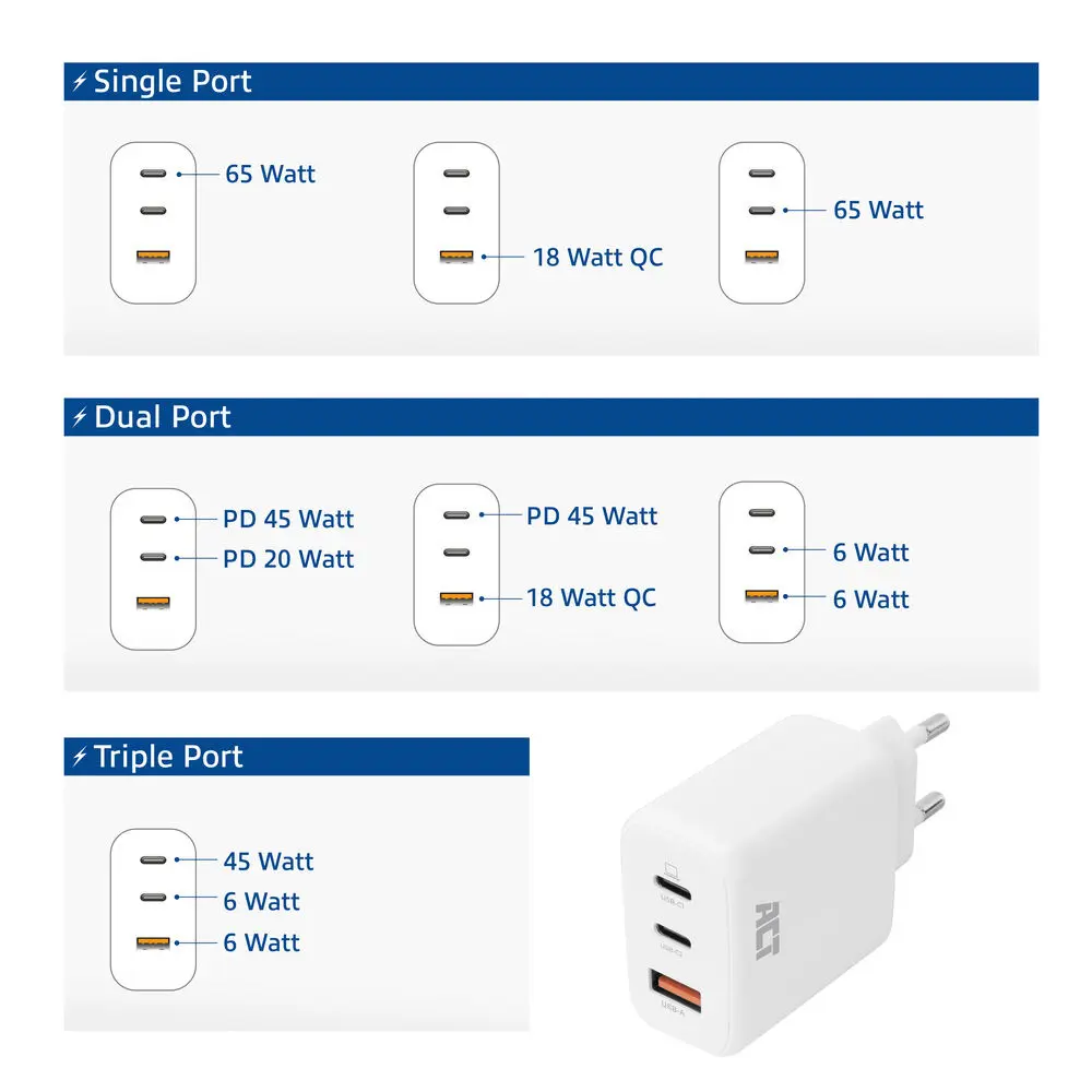 ACT AC2170 65W 3-Port USB Charger Photo 7