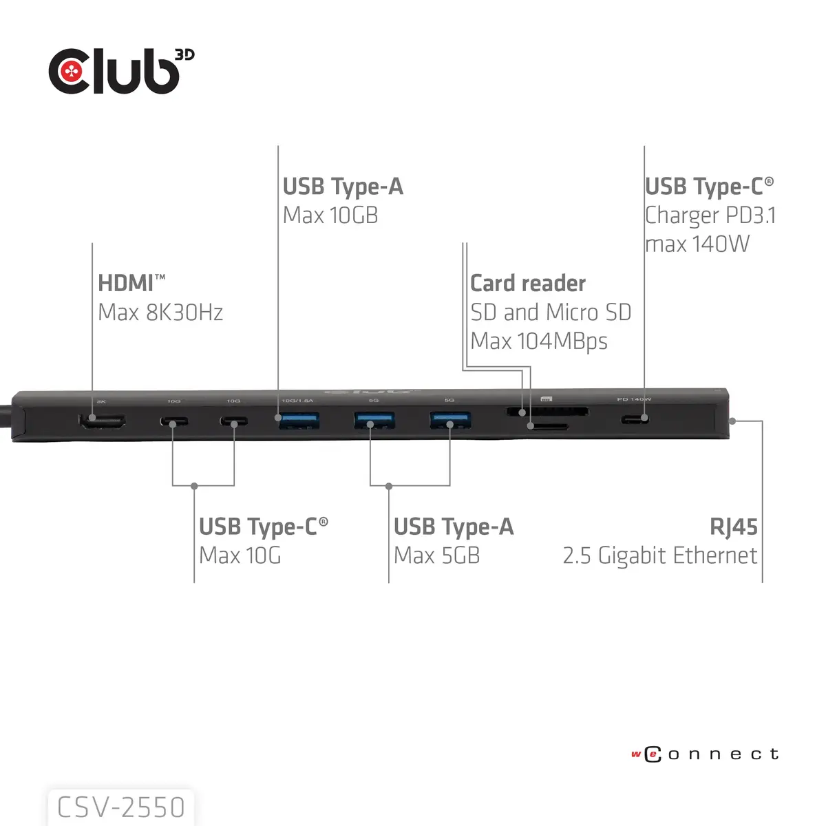 Портативная док-станция club 3d 10-1 USB-C HDMI 8K PD140W Photo 4