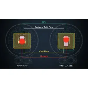 Offset Mounting for Intel and AMD