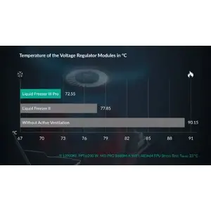 Integrated VRM Fan