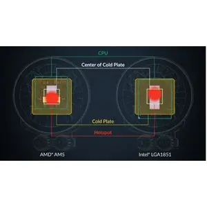 Offset Mounting for Intel and AMD