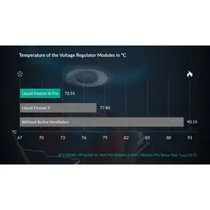 Integrated VRM Fan
