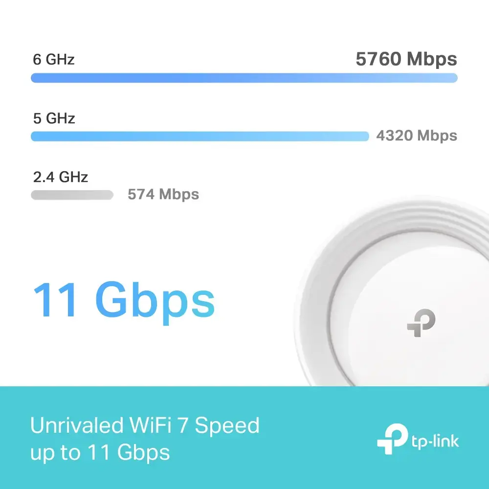 Mesh System TP-Link BE9300 Photo 6