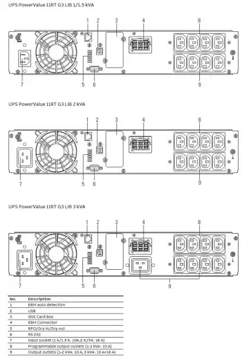 ИБП ABB PowerValue 11RT G3 LIB 2 kVA Photo 3