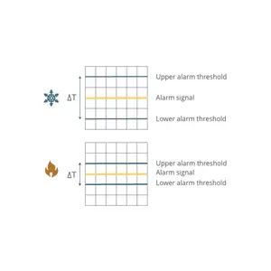 Digital temperature compensation