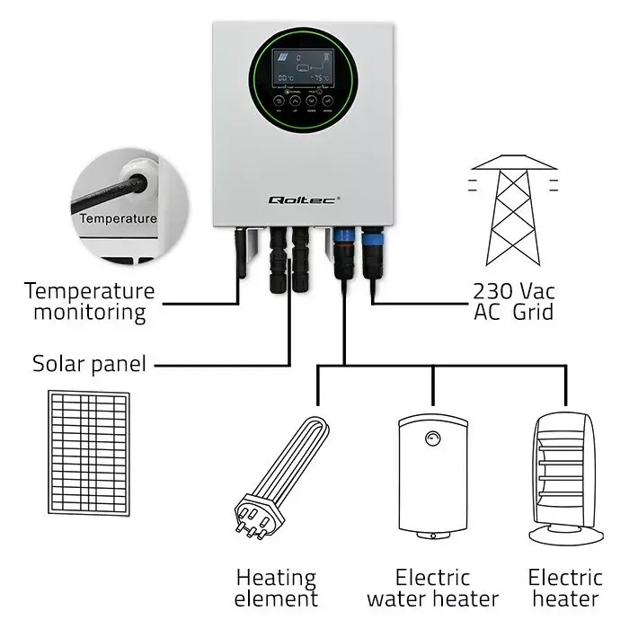 Invertora saules sildītājs QOLTEC ECO Boost 3kW 4kW Photo 2