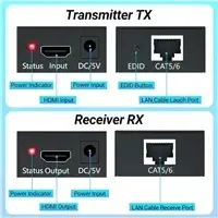 HDMI-удлинитель PREMIUMCORD khext60-15 60 м Photo 5