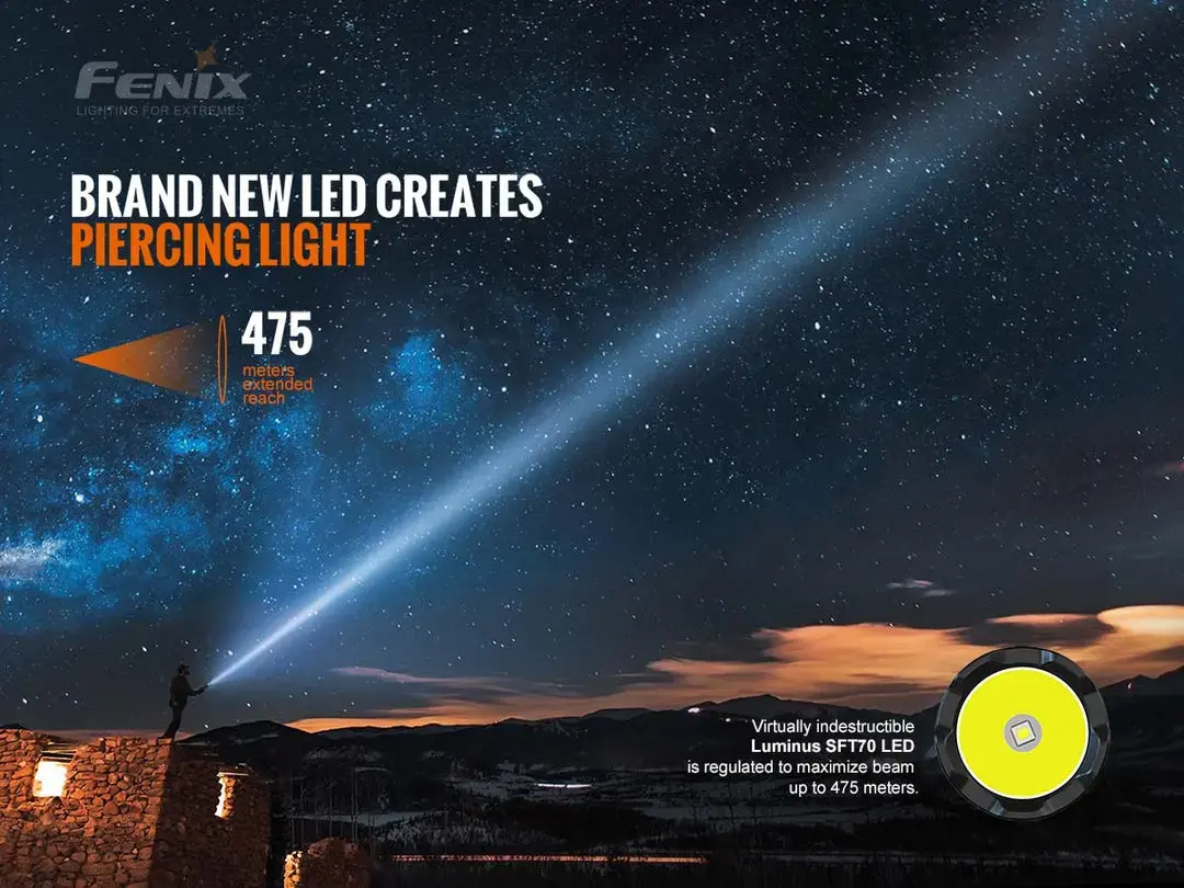 Универсальный фонарь Fenix TK20RV2BK Photo 4