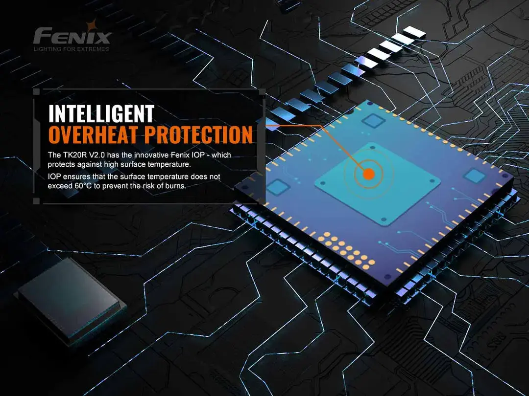 Универсальный фонарь Fenix TK20RV2BK Photo 14