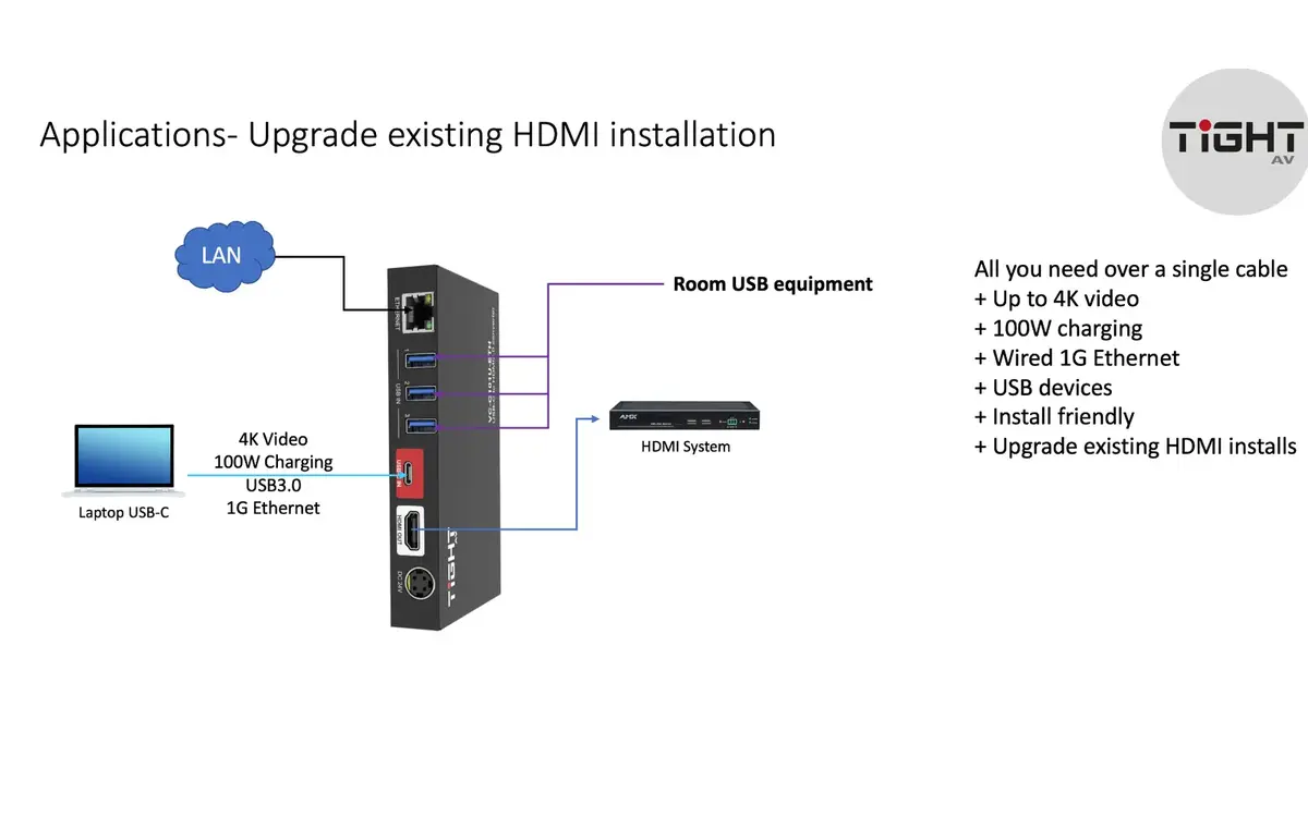 TightAV VC-C101U-ETH USB-C uz HDMI konvertors Photo 4
