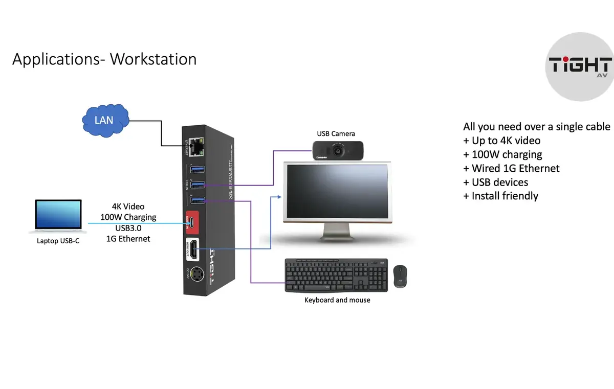 TightAV VC-C101U-ETH USB-C uz HDMI konvertors Photo 5