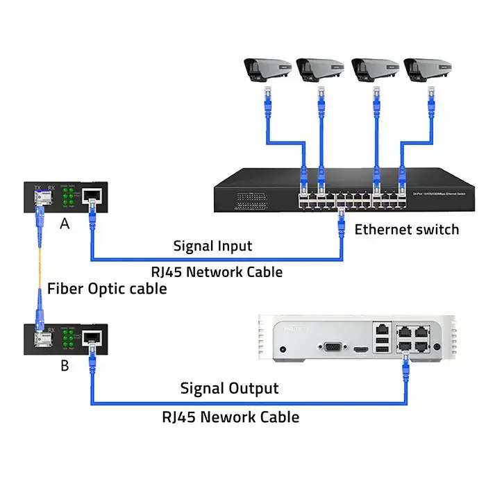 Ethernet medijkonvertors QOLTEC 52295 Photo 8