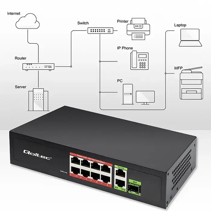 Ethernet Switch QOLTEC 52297 PoE RJ45 SFP Photo 5