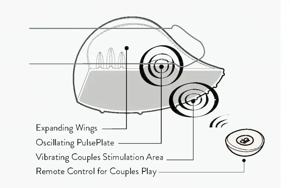 Мастурбатор Hot Octopuss Pulse Duo 2025 Photo 12