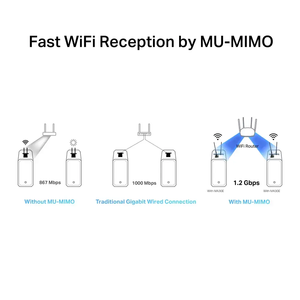 Mercusys AC1200 Wi-Fi Bluetooth PCIe адаптер Photo 3