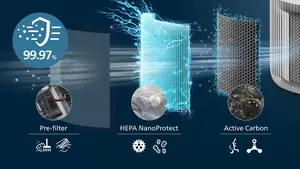 3 layer HEPA filtration traps 99.97% of the smallest particles