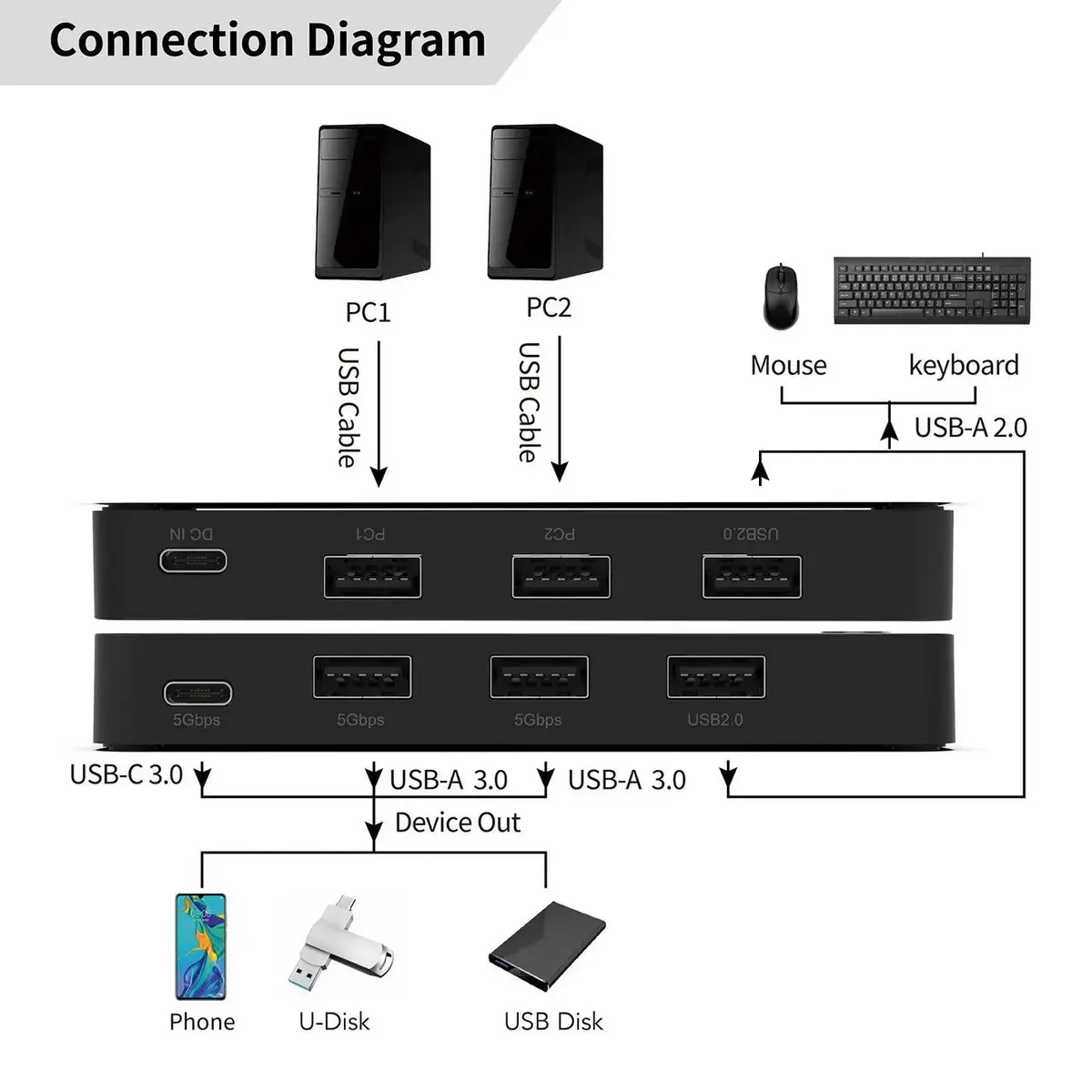 USB Kabelis MicroConnect MC-USBKM0205 Photo 2