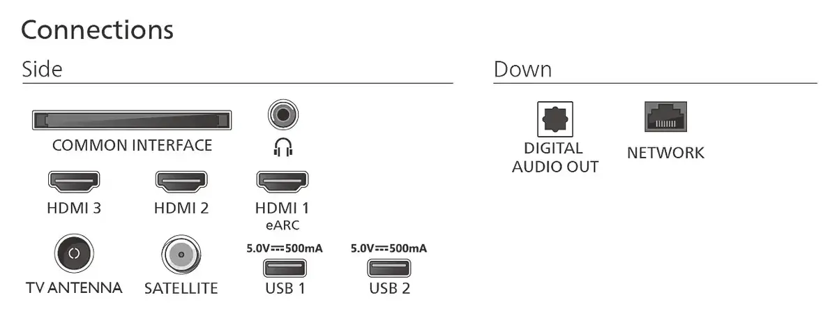 Телевизор Philips 75PUS7800/12 Photo 5