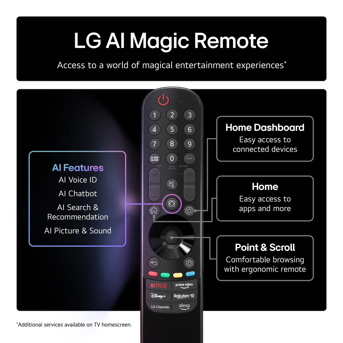 LG 65QNED85A6C.AEK TV 65QNED85A3C Photo 5
