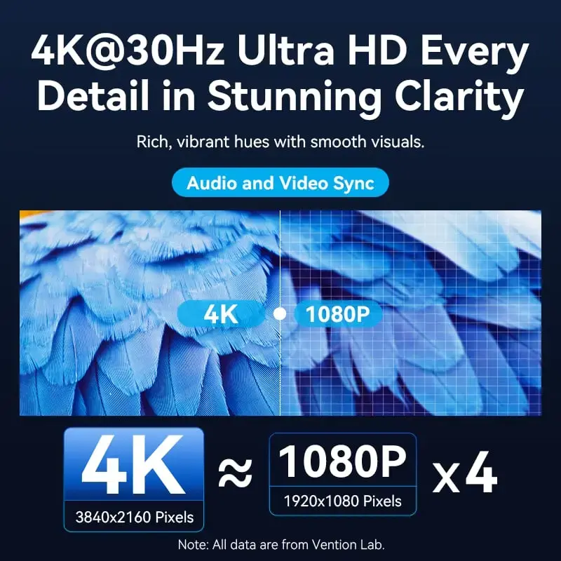 Vention ADOBB Wireless HDMI Transmitter Photo 5