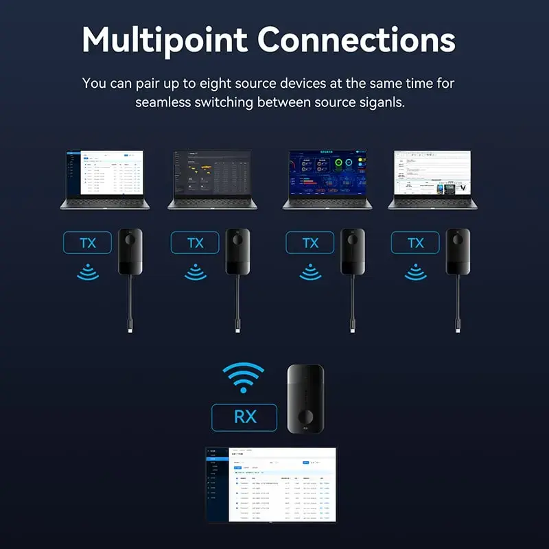 Vention ADOBB Wireless HDMI Transmitter Photo 6