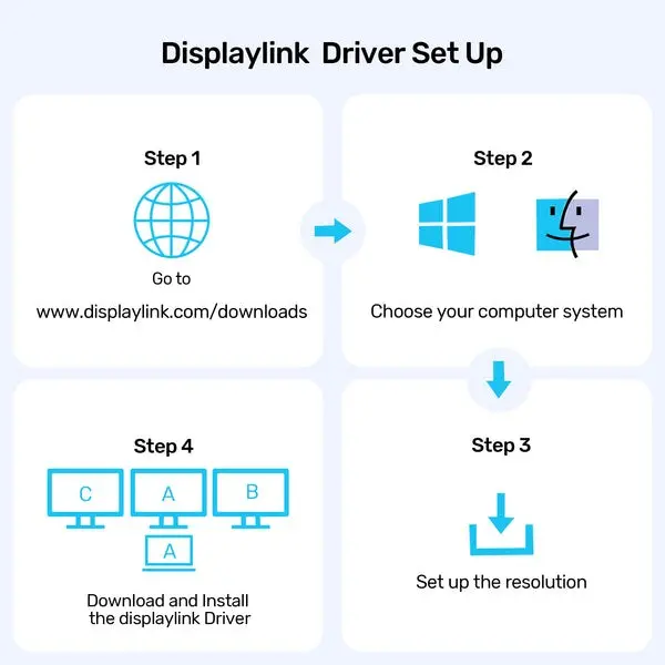 Unitek D1135AGY01 DisplayLink dokstacija Photo 2