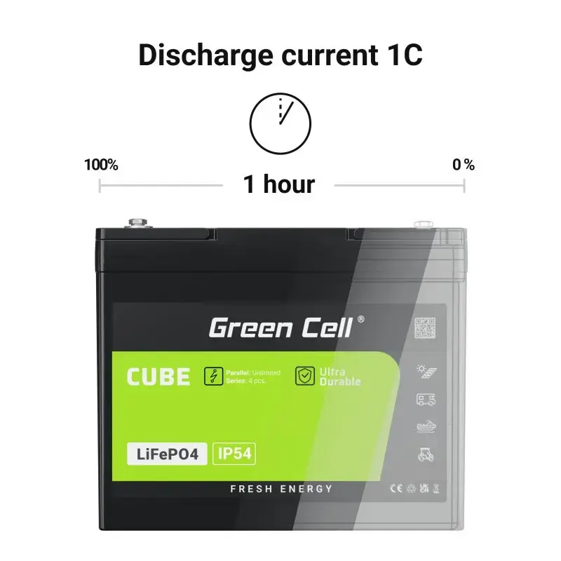 UPS akumulators Green Cell LFPGC12V12AH 12,8V 12Ah Photo 7