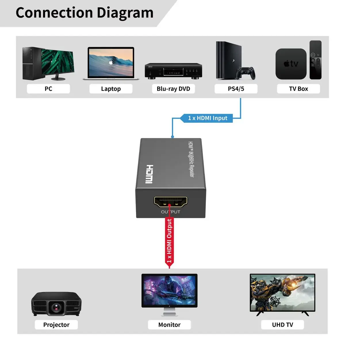 HDMI Repeatera MicroConnect MC-HDMIREPEATER-8K Photo 6