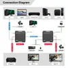 KVM удлинитель MicroConnect MC-HDMIKVMEXT-70M Photo 9