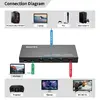 HDMI Switch MicroConnect MC-USBCHDMISWITCH0401-8K Photo 6