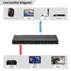 MicroConnect MC-HDMISWITCH0501-8K HDMI Switch Photo 6