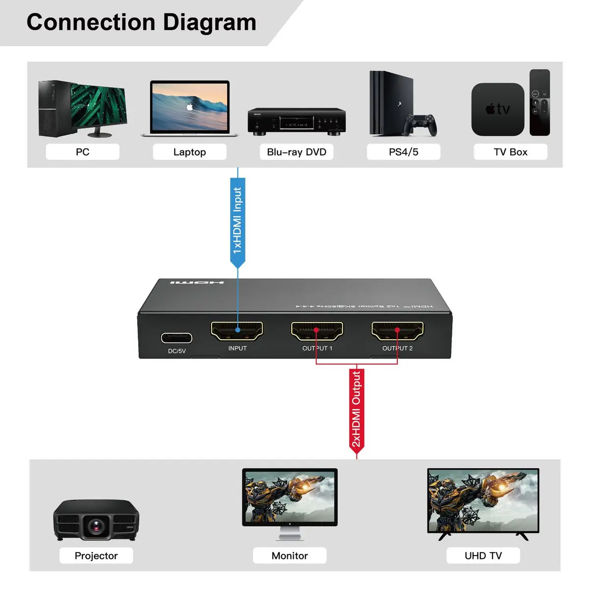 Видеоразветвитель HDMI MicroConnect MC-HDMISPLITTER0102-8K Photo 5