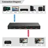 HDMI Splitter MicroConnect MC-HDMISPLITTER0104-8K Photo 6