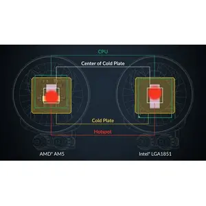Offset Mounting for Intel and AMD
