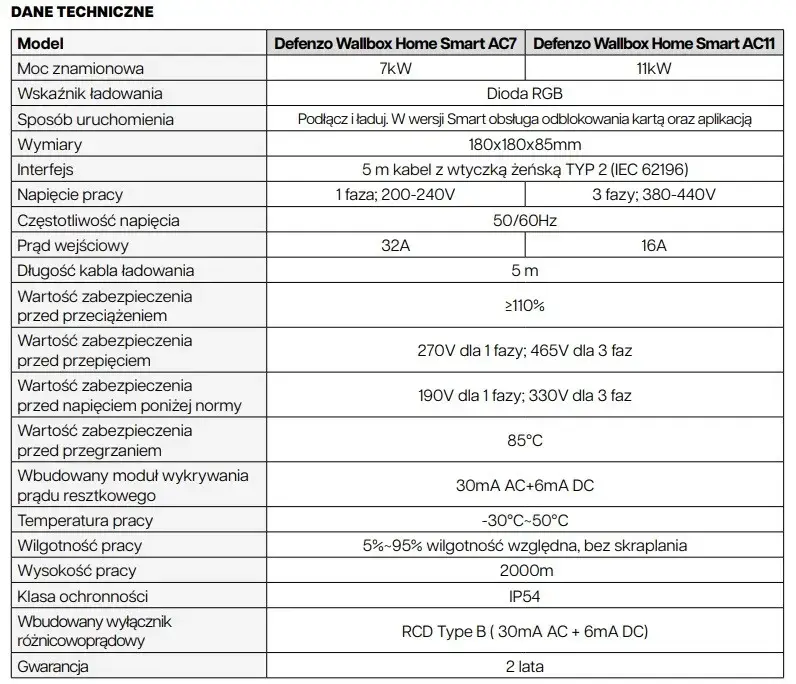 DEFENZO DEF1018 AC11 Smart стендовая зарядка 11 кВт Photo 4