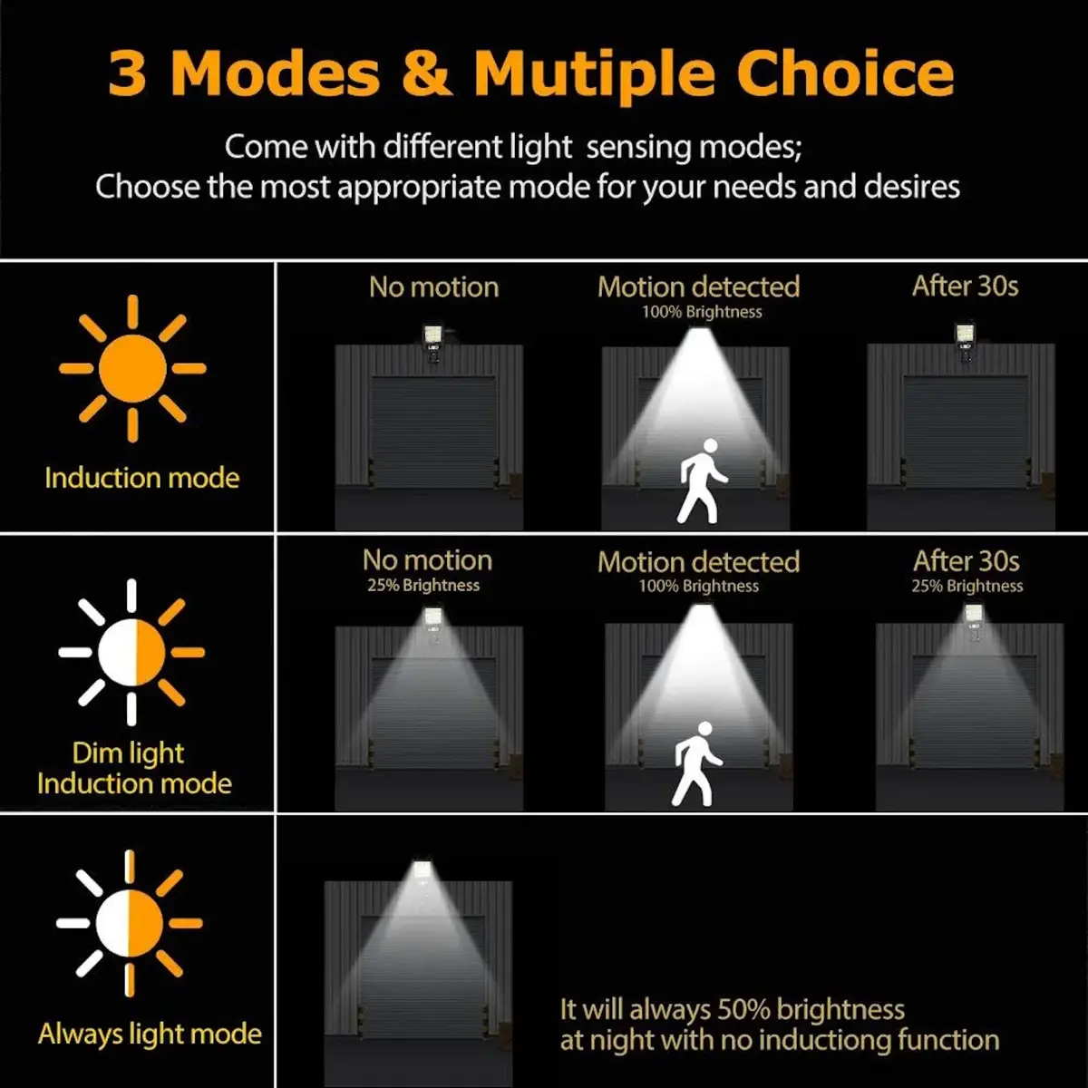 LED street light E-LIGHT LU17 120 COB Photo 4