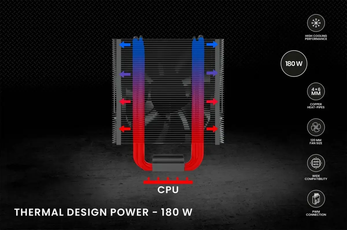 SAVIO Vortex X2 Black CPU gaisa dzesētājs Photo 14
