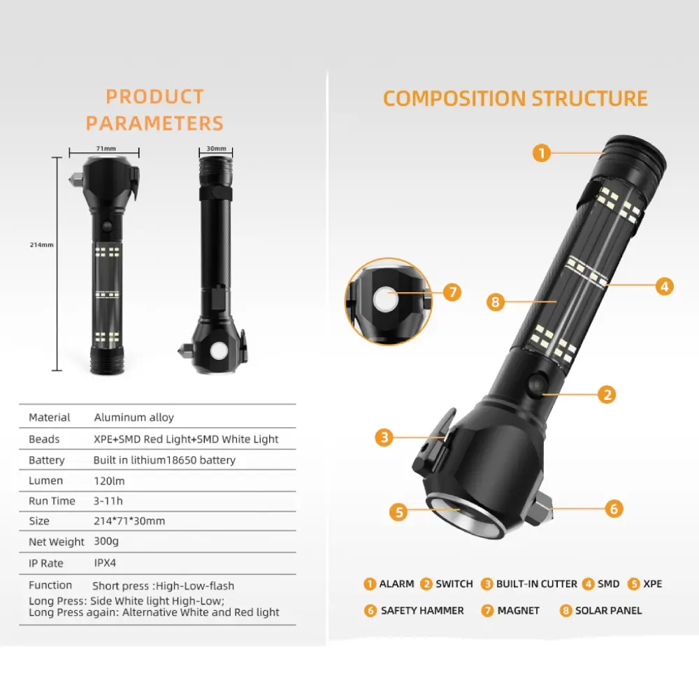 LED-фонарь Tiger Wolf HL-8236 Photo 8