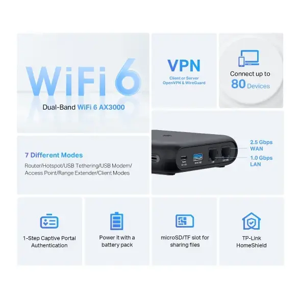 Wireless Router TP-Link TL-WR3002X Photo 4