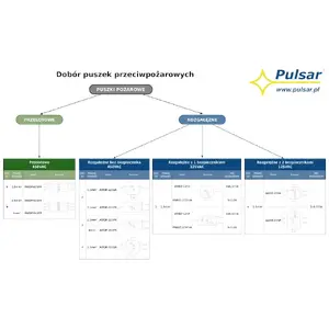 Junction box PULSAR AWOP-925PP